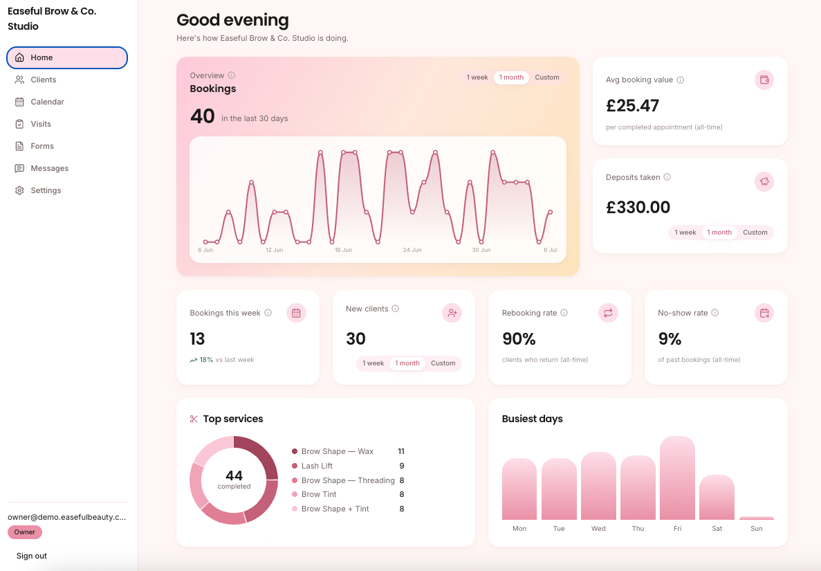 Easeful Beauty system dashboard preview